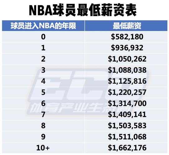 的赛场上