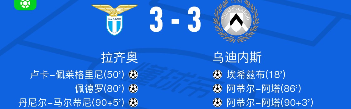 kaiyun-拉齐奥3-3乌迪内斯，埃希兹布先拔头筹，丹尼尔-马尔蒂尼扳平