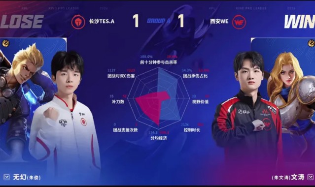 开云-WE/TES.A第二局数据对比：九幽大禹拿到首胜！